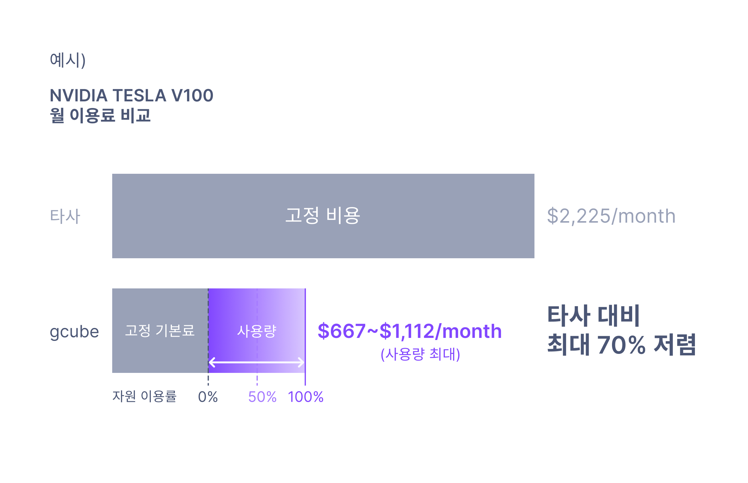 Cloud Computing Price